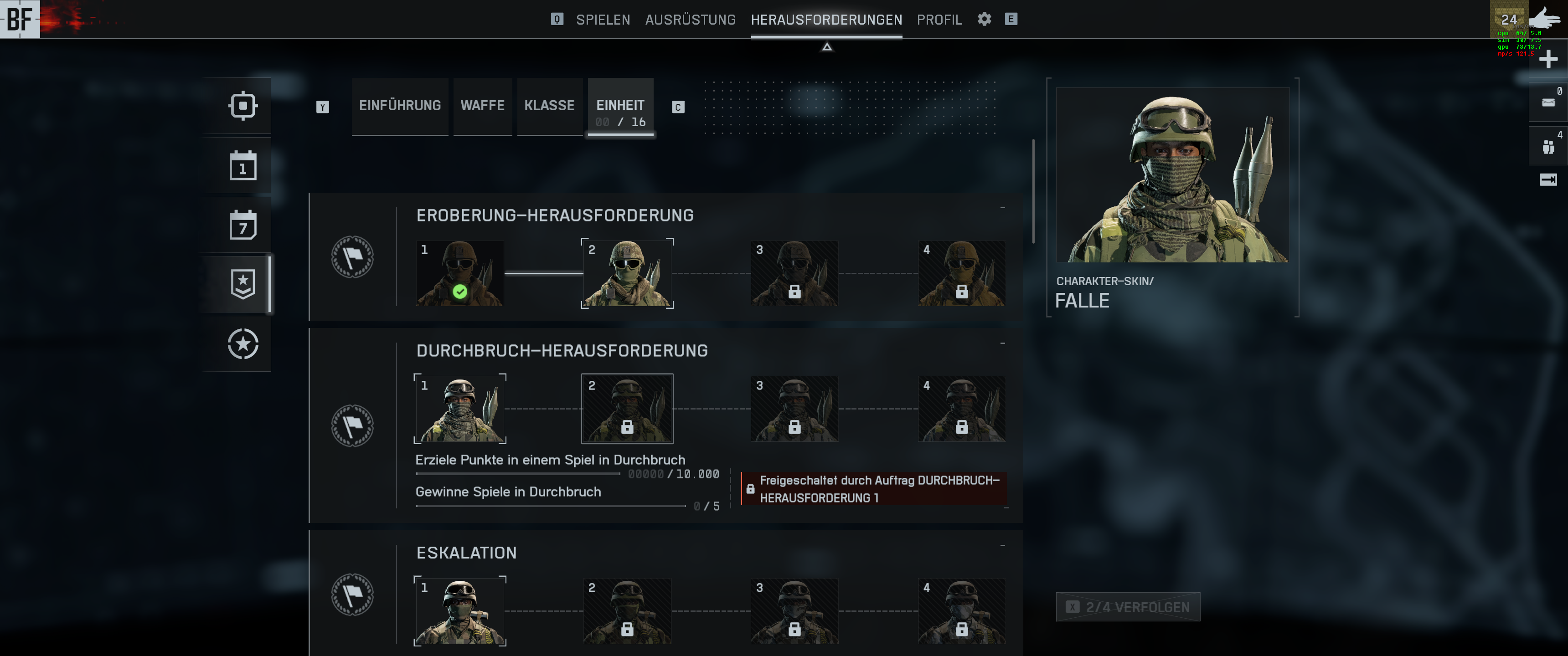 Overview von Durchbruch