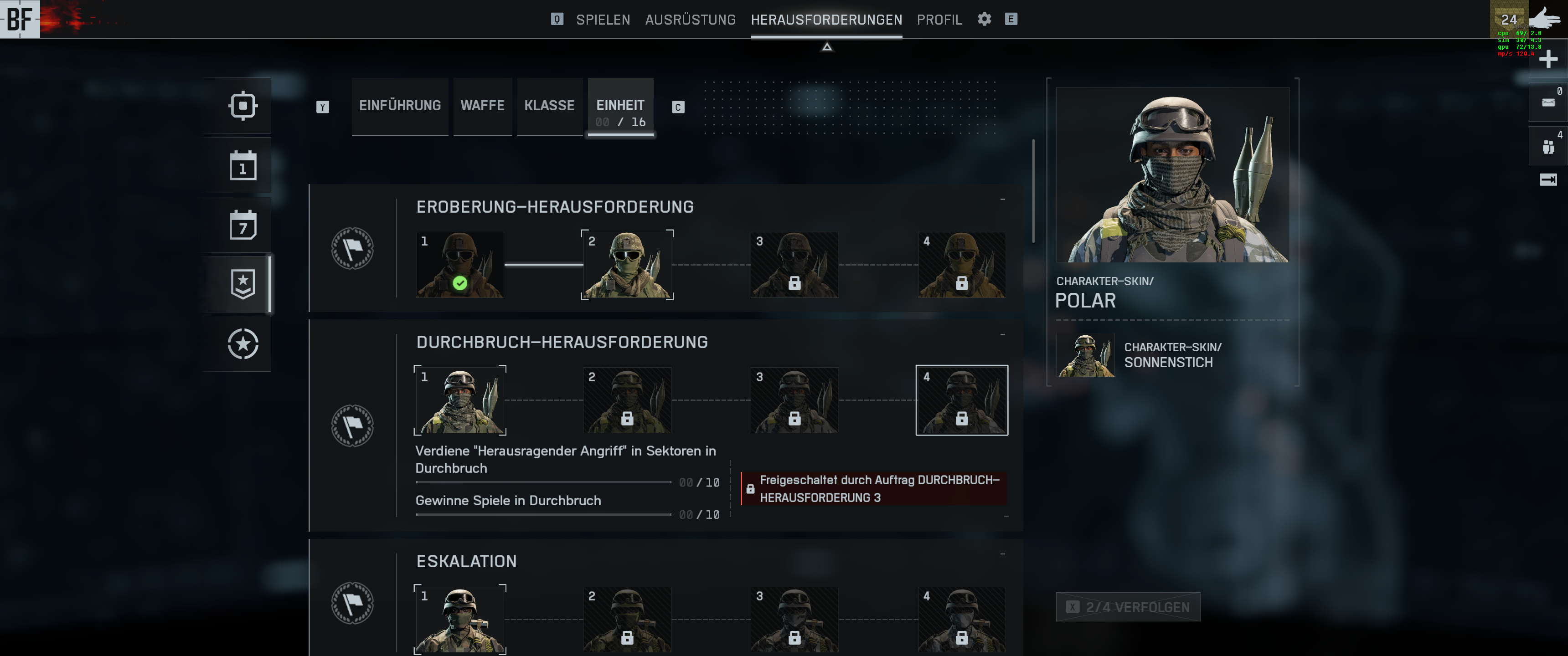 Overview von Durchbruch